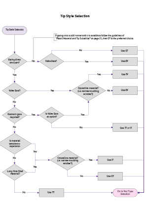 Tip Style and Nut Type Selection.pdf